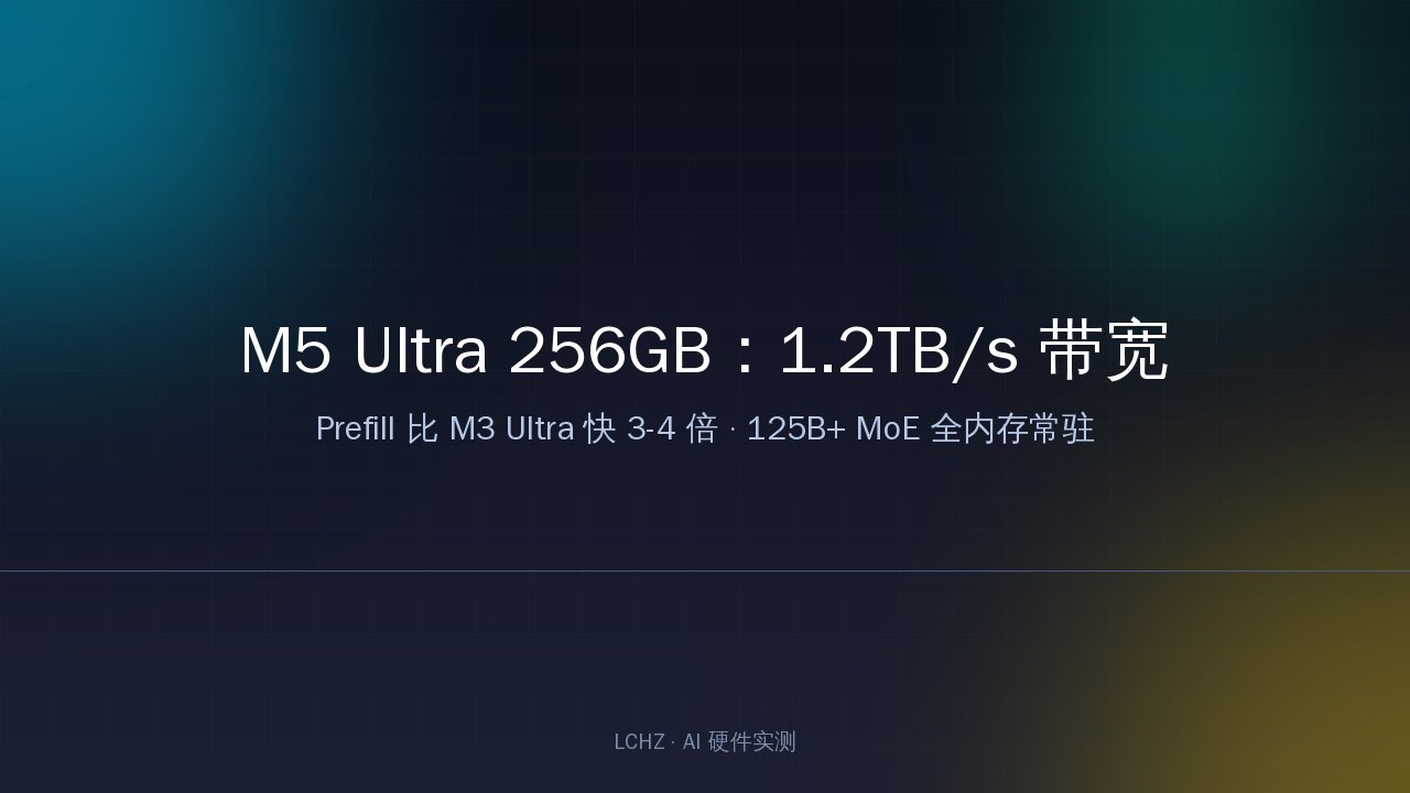 M5 Ultra 统一内存架构示意