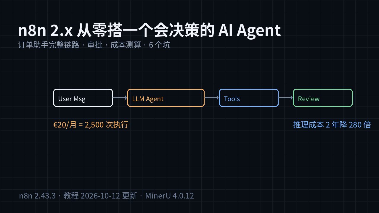 n8n 2.x AI Agent 订单助手链路图