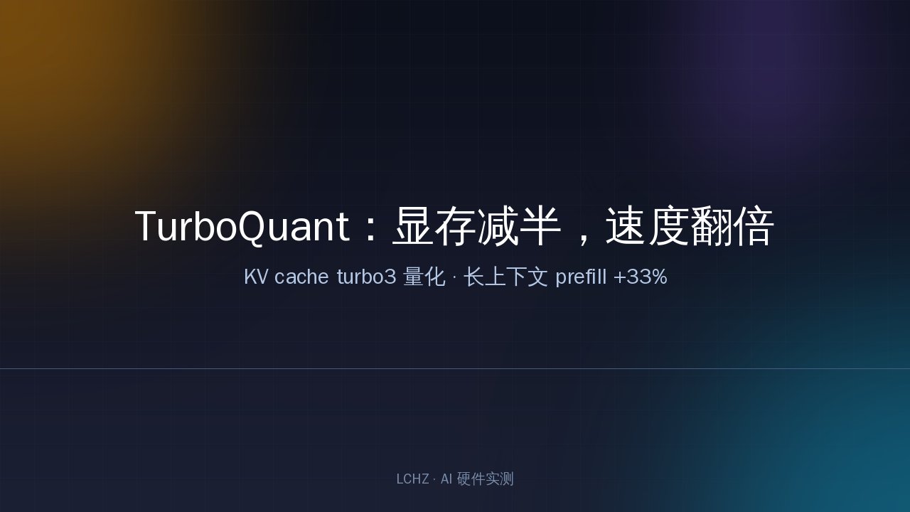TurboQuant 量化原理示意